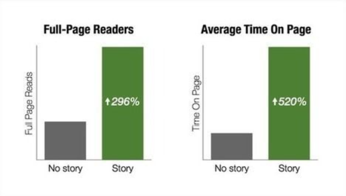 add-stories-to-your-long-form-contents