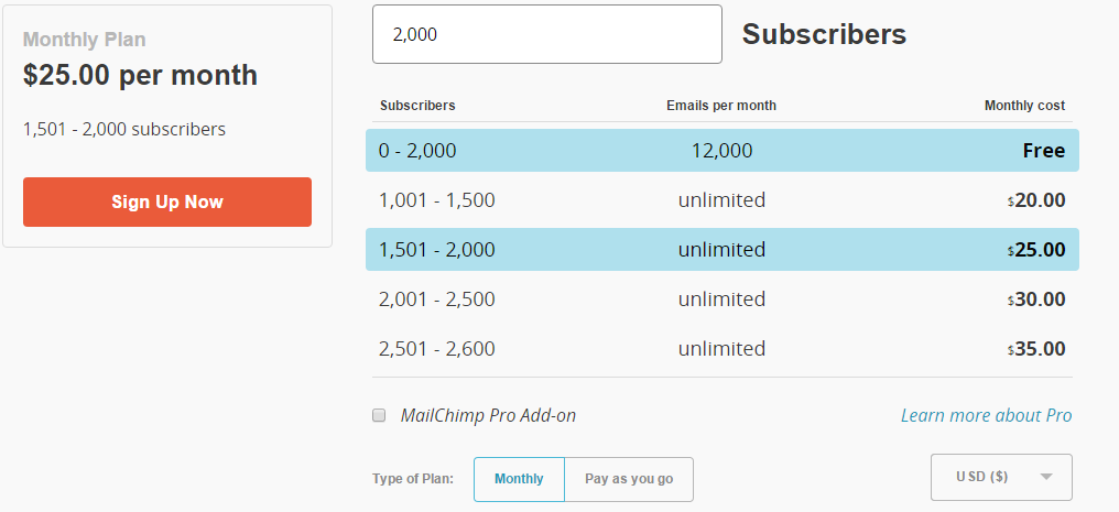 Mailchimp
